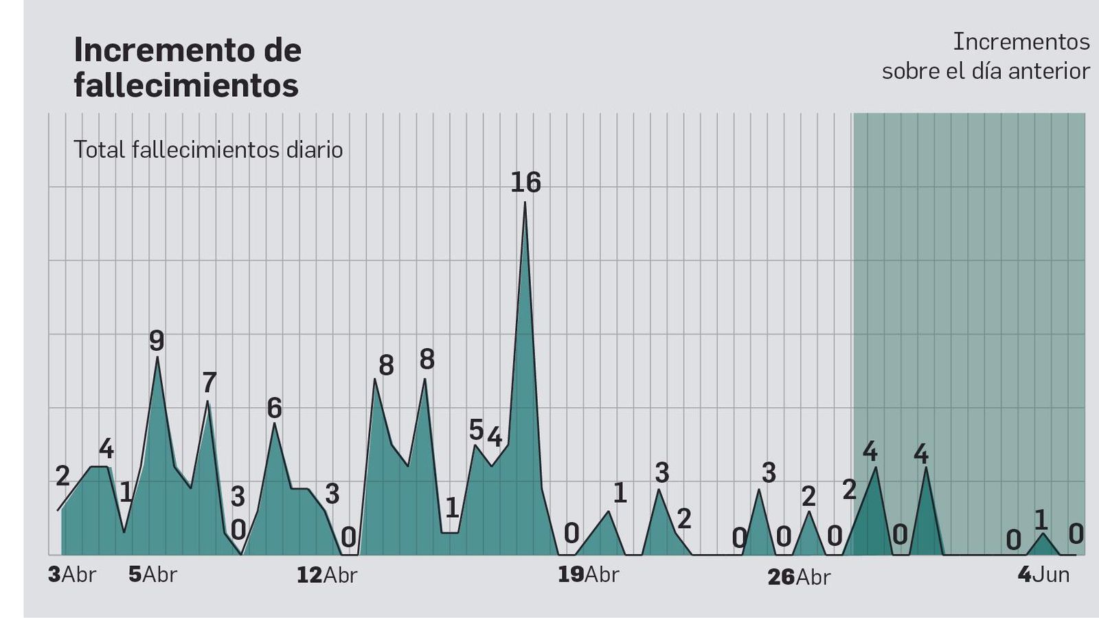 Fallecidos con coronavirus en Cádiz.