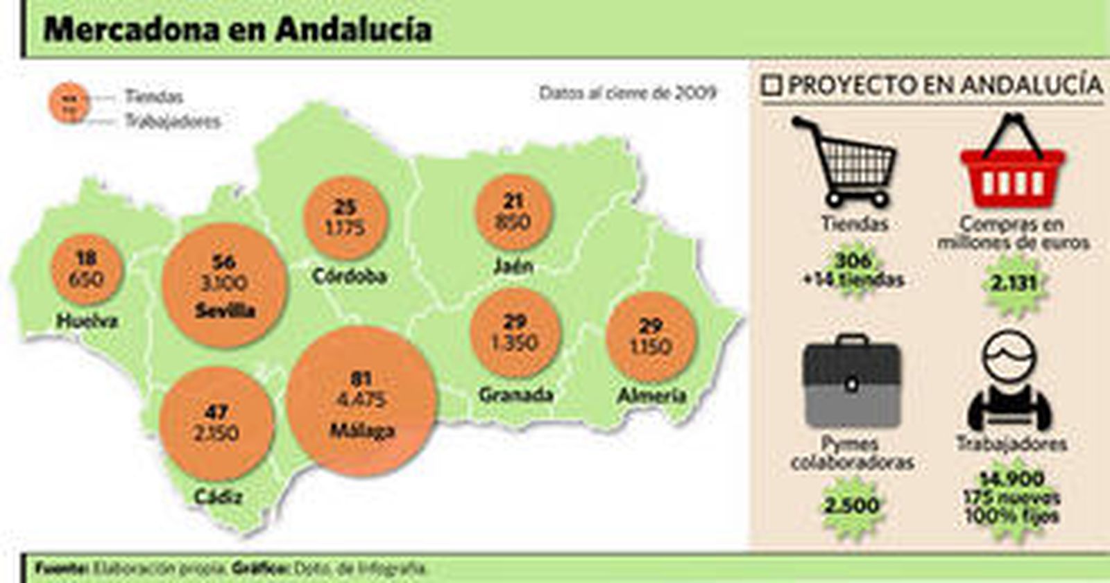 Un establecimiento de Mercadona.