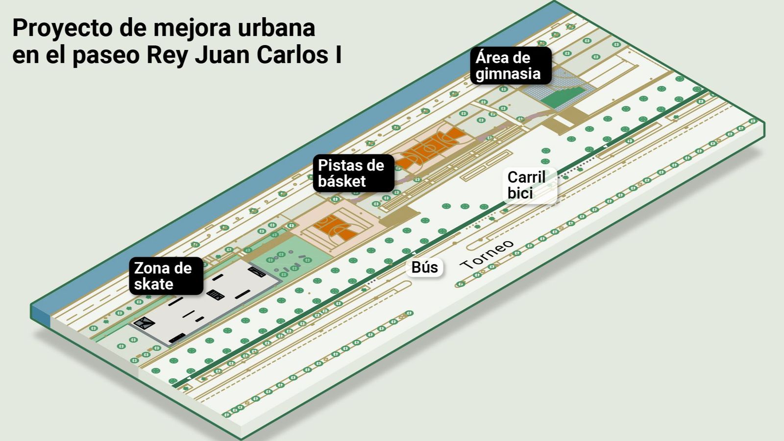 Proyecto de reurbanización del paseo Rey Juan Carlos I