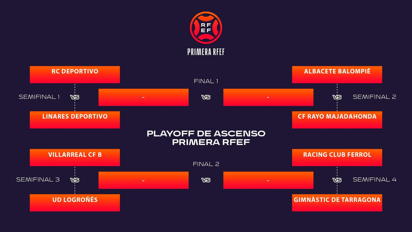 Cuadrante de emparejamientos del play-off de ascenso a Segunda