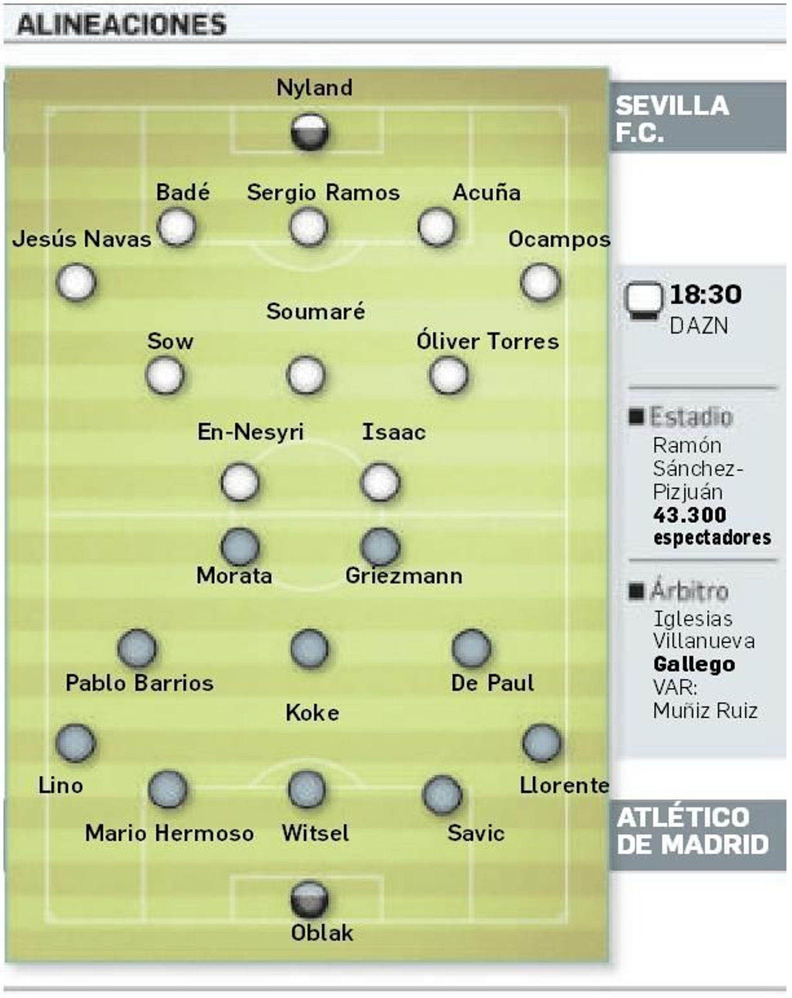 Onces probables.