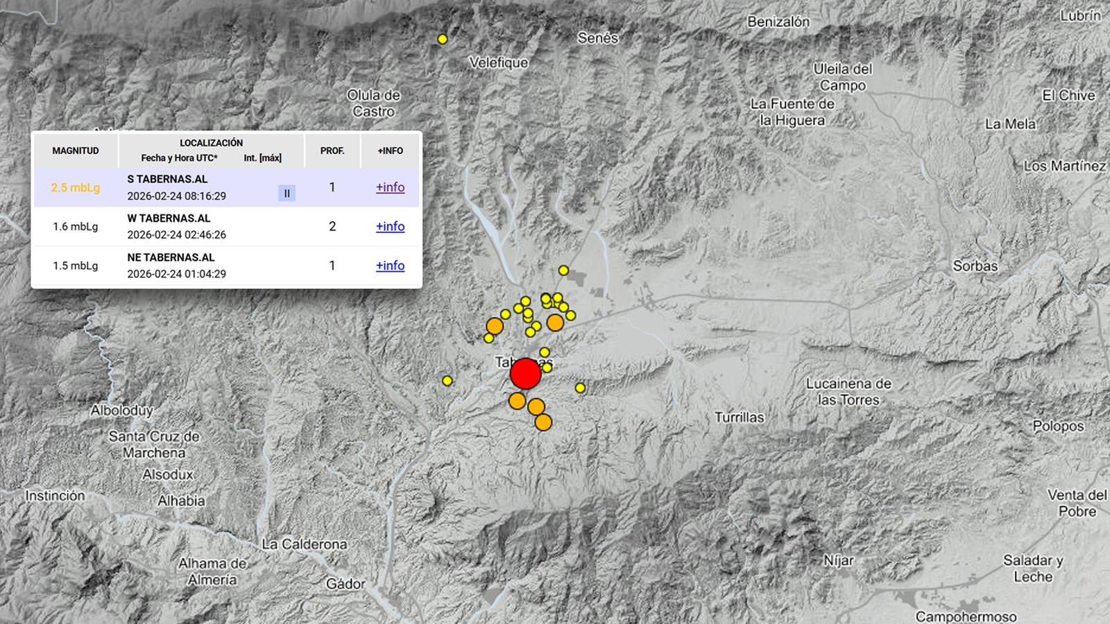 Enjambre sísmico en Tabernas con 28 terremotos en nueve días.
