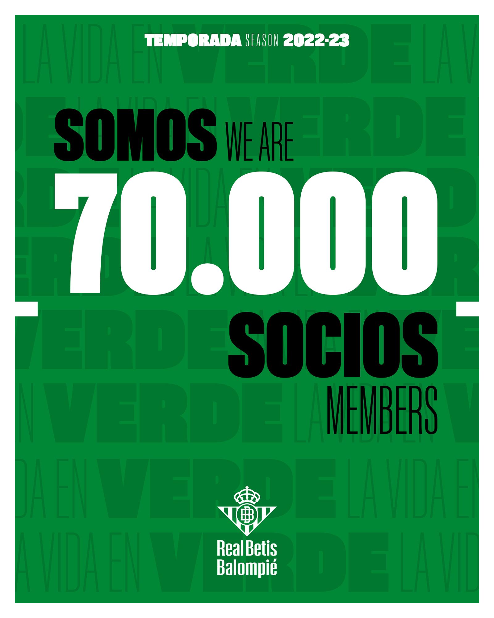 El Betis alcanza los 70.000 socios.