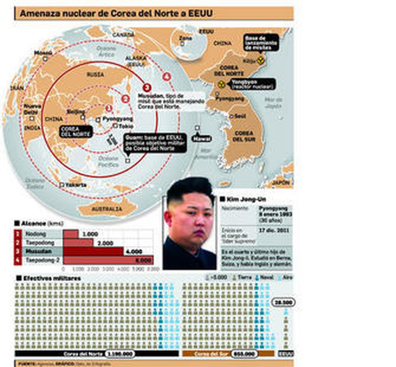 EEUU sospecha que Corea del Norte lanzará un misil en los próximos días