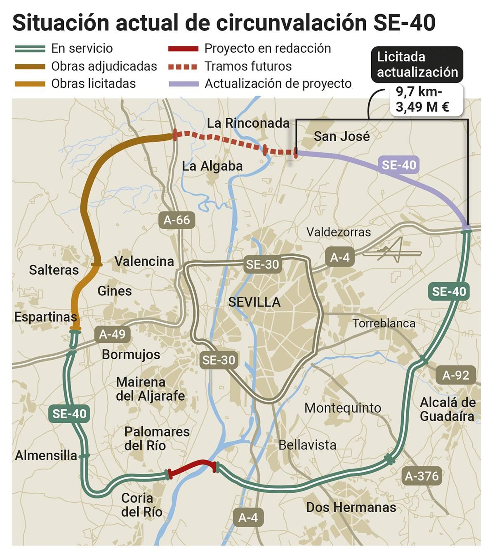 Situación actual de la SE-40