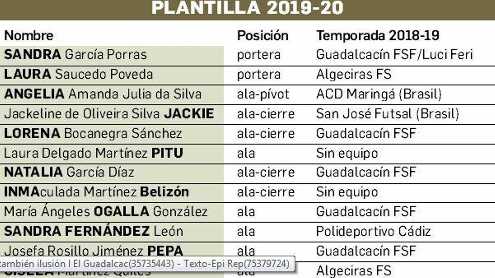Plantilla del Guadalcacín FSF 19/20