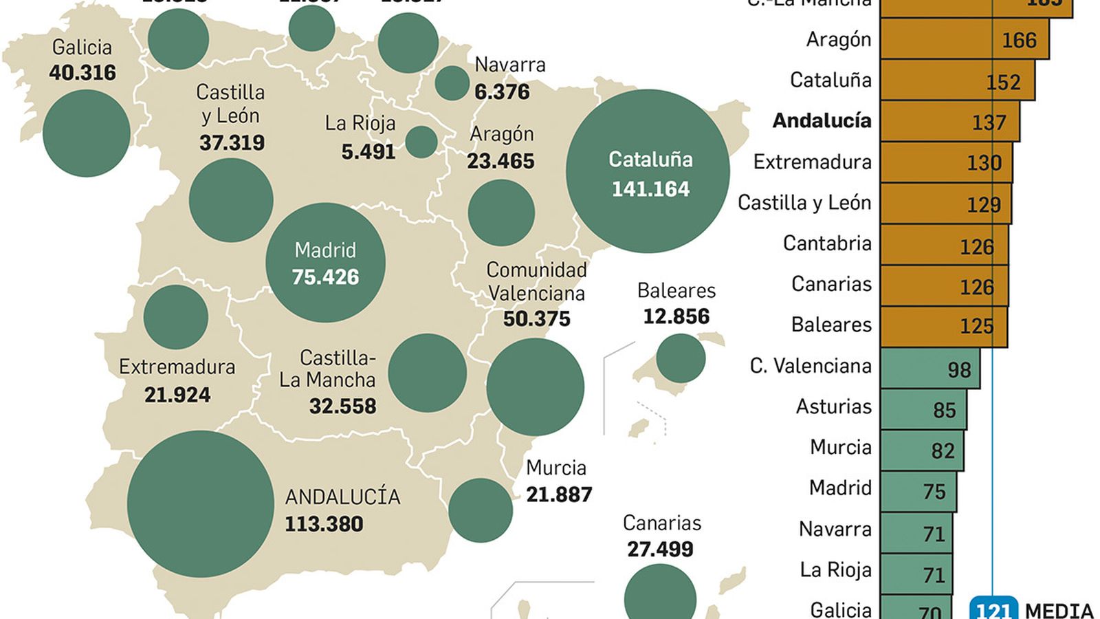Pacientes en lista de espera para una intervención por regiones. Fuente: El Defensor del Paciente (2021).
