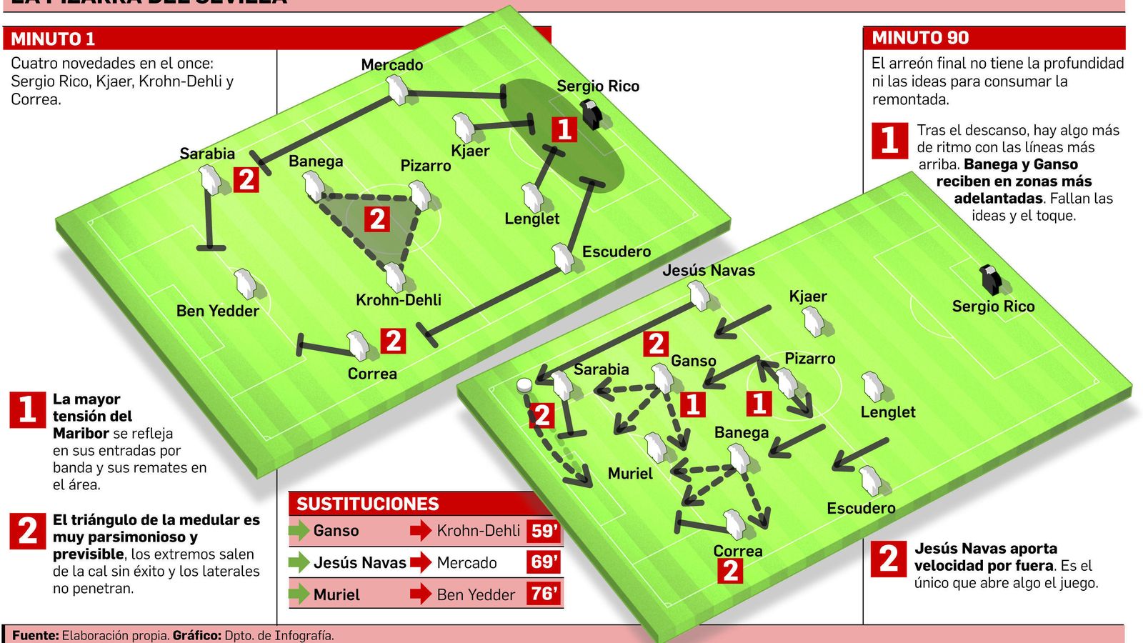 Este Sevilla sólo  sabe cantar baladas