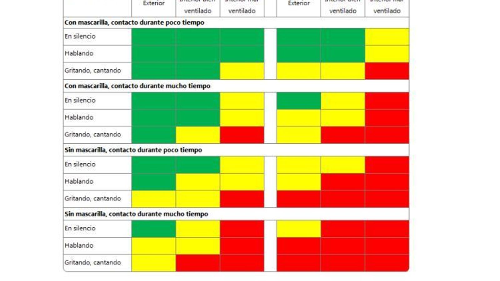 La gráfica recogida en el documento del Ministerio de Sanidad.