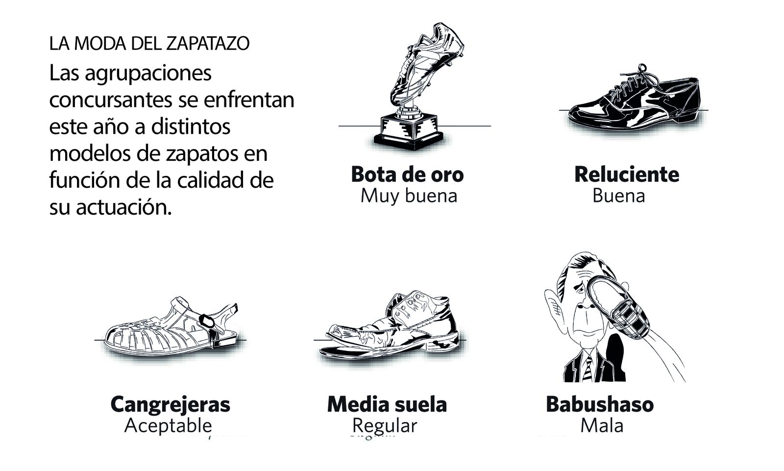 Historia de las puntuaciones