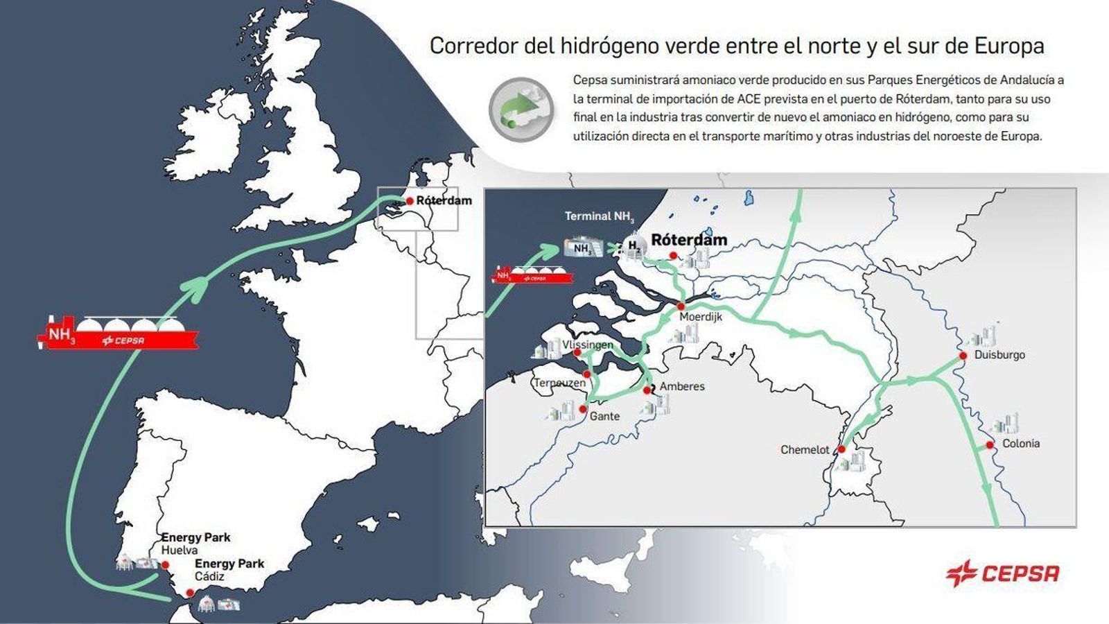 Corredor del hidrógeno verde de Cepsa. Corredor del hidrógeno verde de Cepsa.