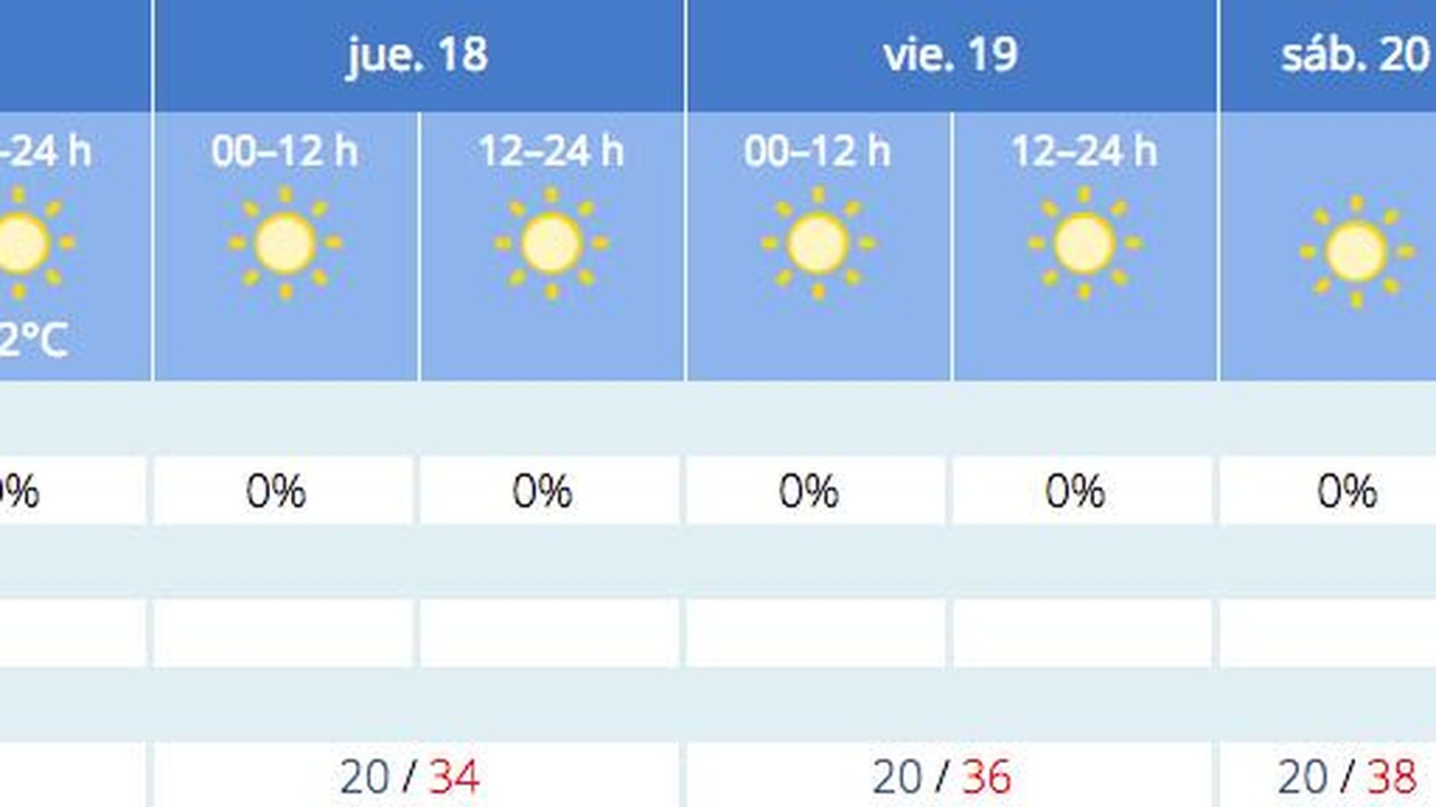 Previsión del tiempo en Sevilla a 17 de agosto.
