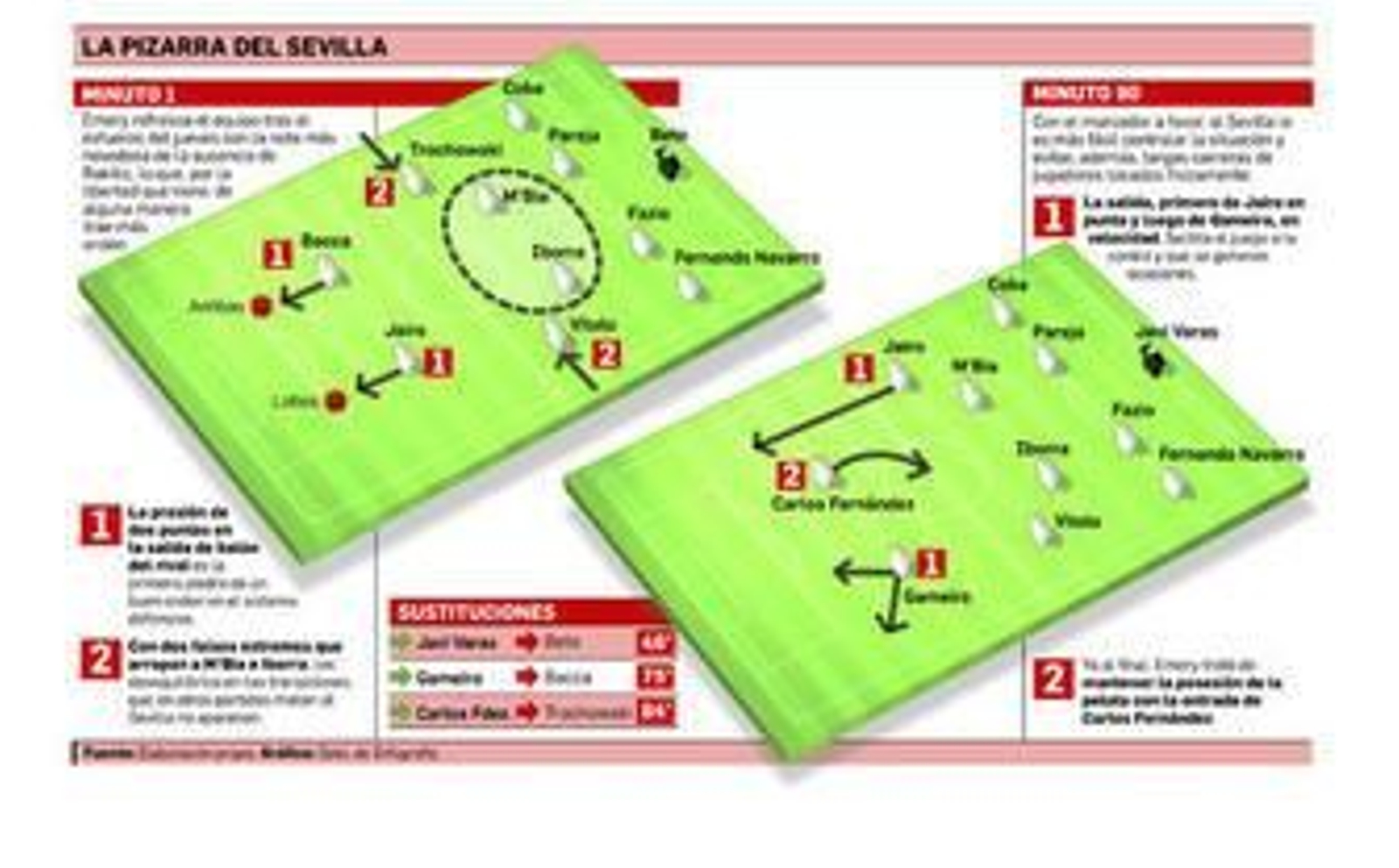 Cogiéndole el tranquillo al 4-4-2