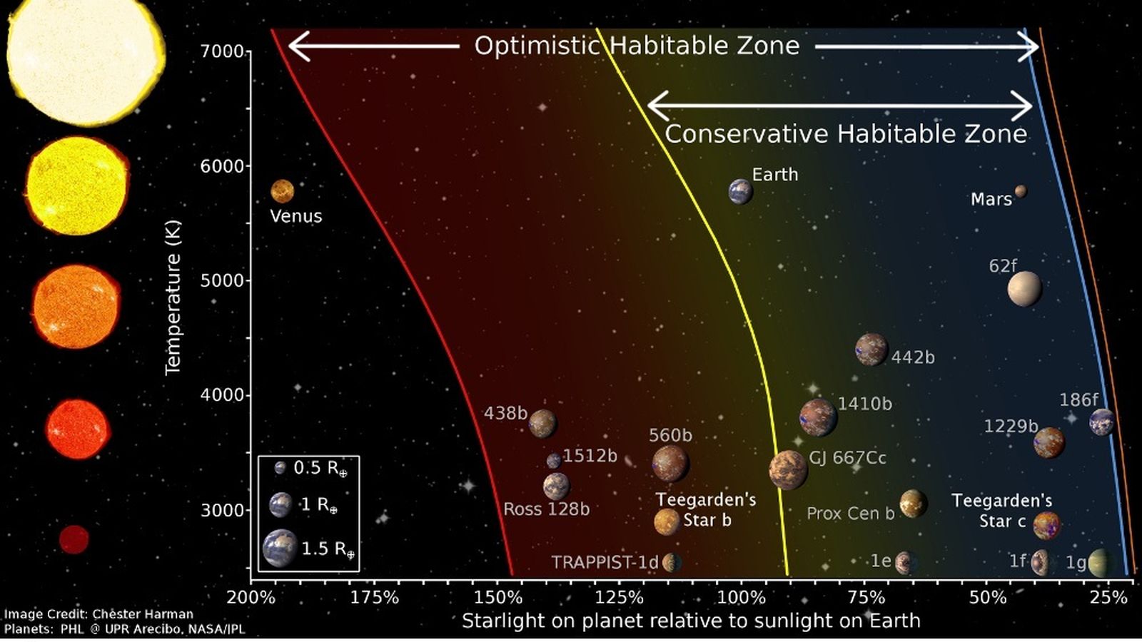 Gráfico que muestra la zona de habitabilidad de las estrellas dependiendo de su temperatura.