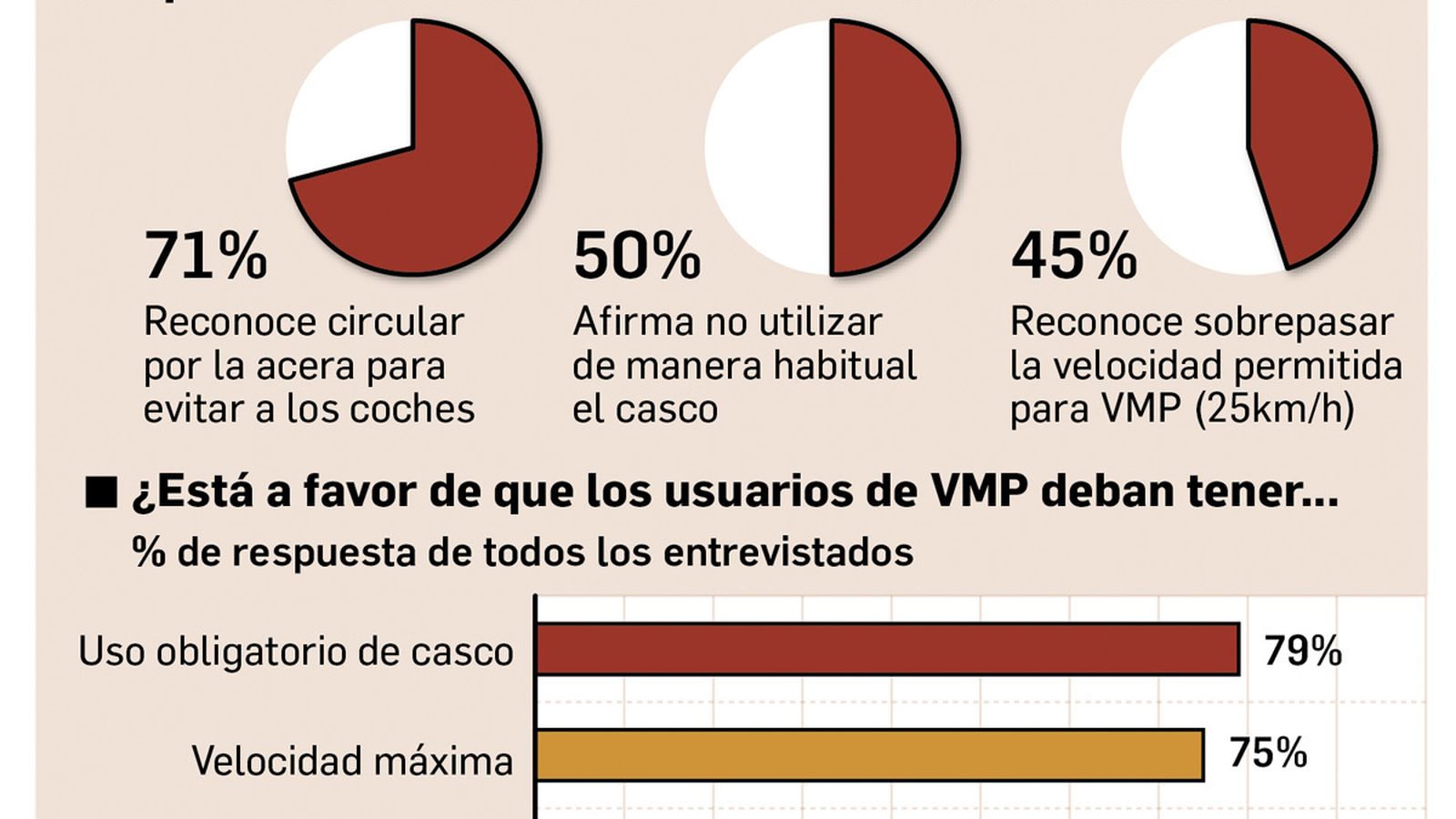 Sobre las normas y su cumplimiento. Fuente: Línea Directa.