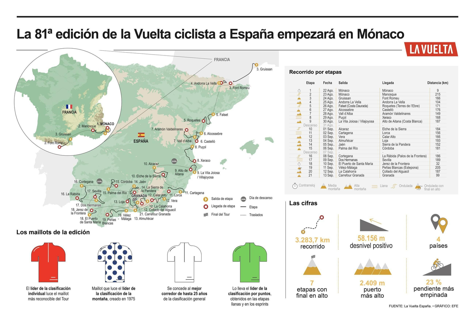 Mapa completo del recorrido de la Vuelta