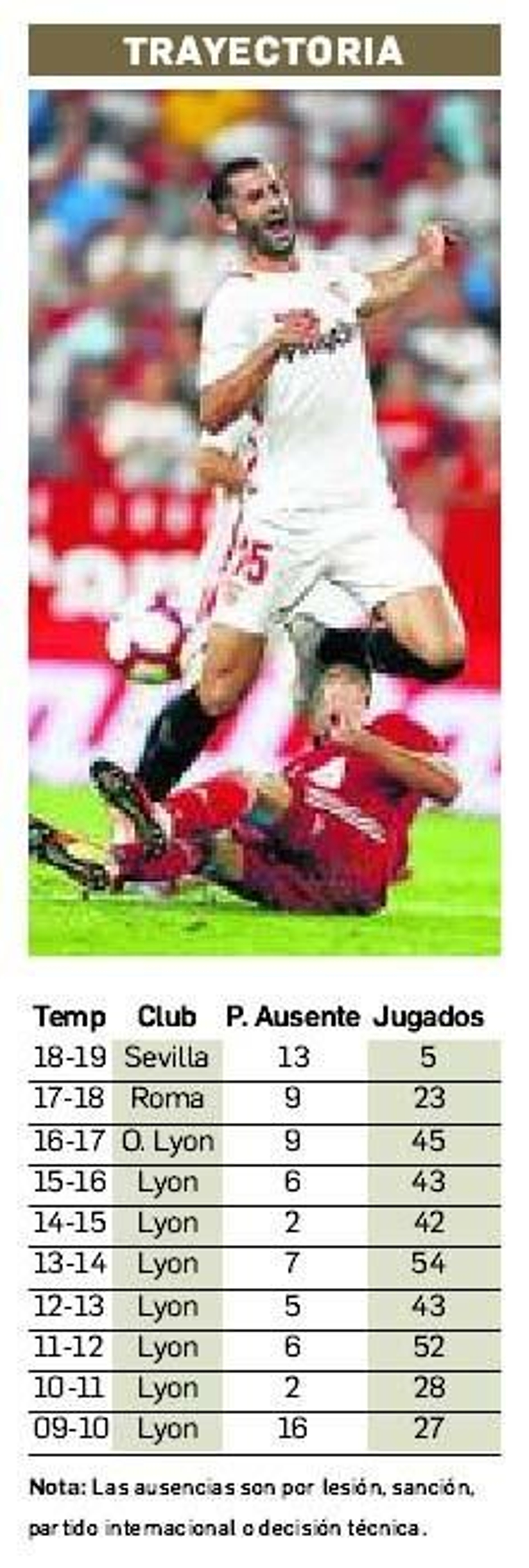 NOTA: Las ausencias son por lesión, sanción, partido internacional o decisión técnica.