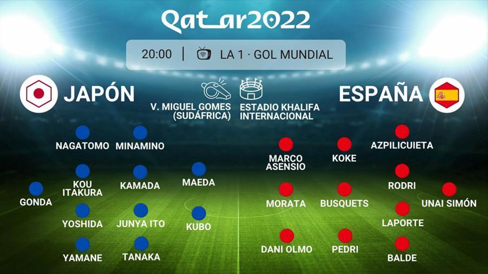 Las alineaciones posibles del Japón-España.