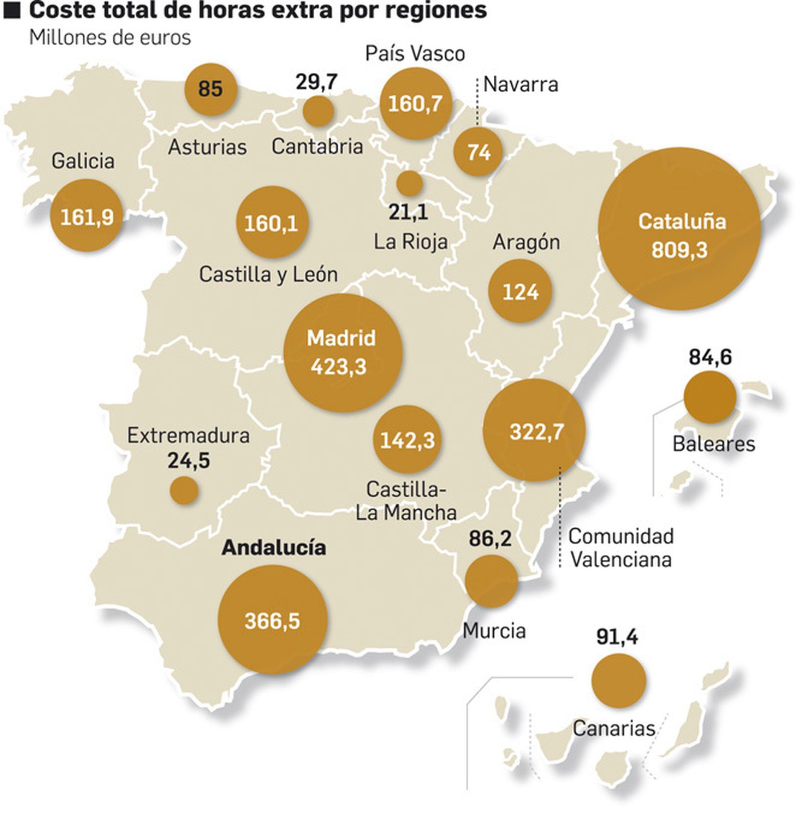 Coste de las horas extras por regiones. Fuente: Randstad a partir de datos del INE.
