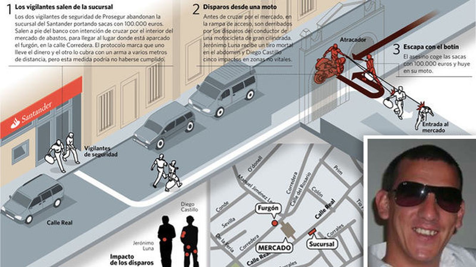 Infografía sobre cómo sucedieron lo hechos en los que resultó fallecido un vigilante.