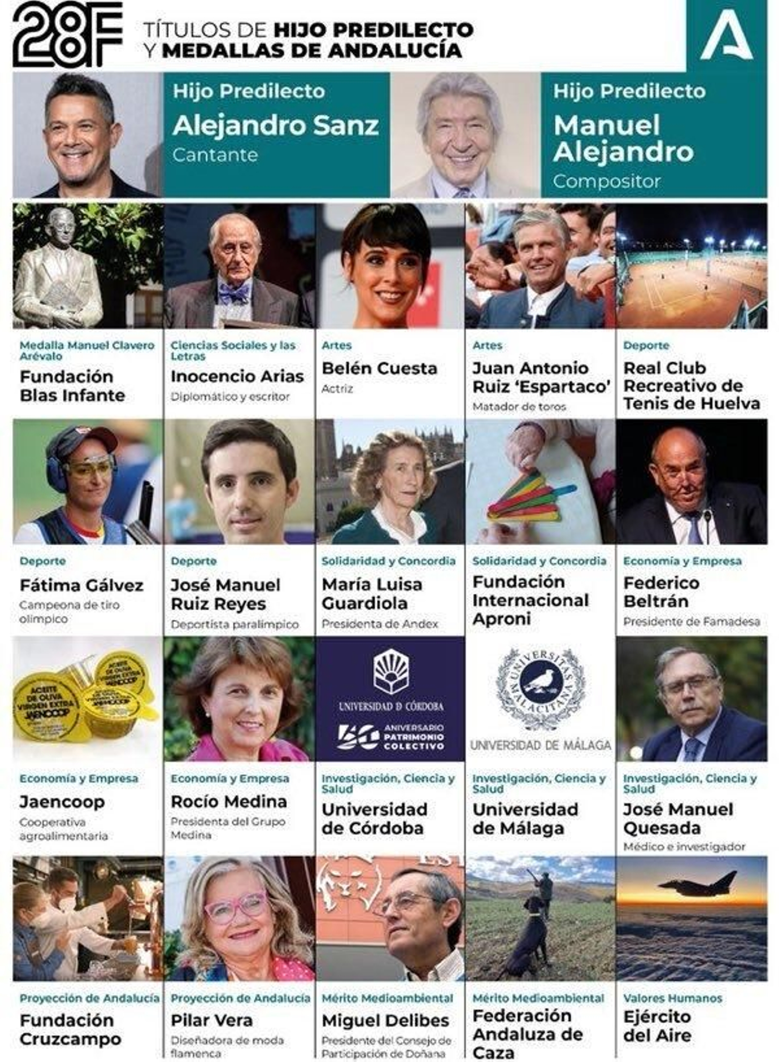 Todos los premiados con las Medallas de Andalucía