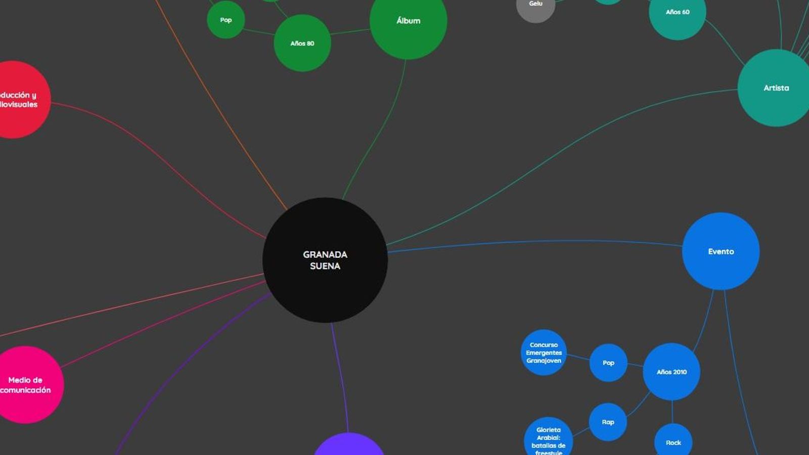 Imagen del mapa conceptual.