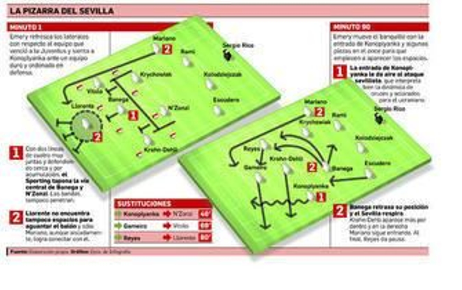 Hacer aparecer los espacios