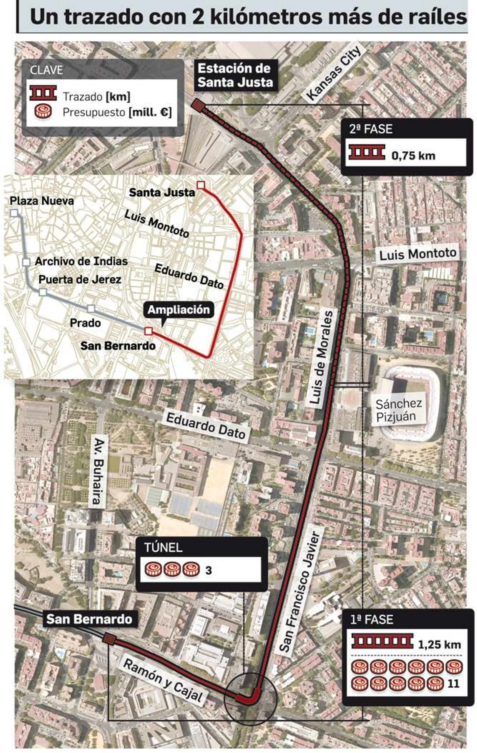 Fuente: Delegación de Movilidad.