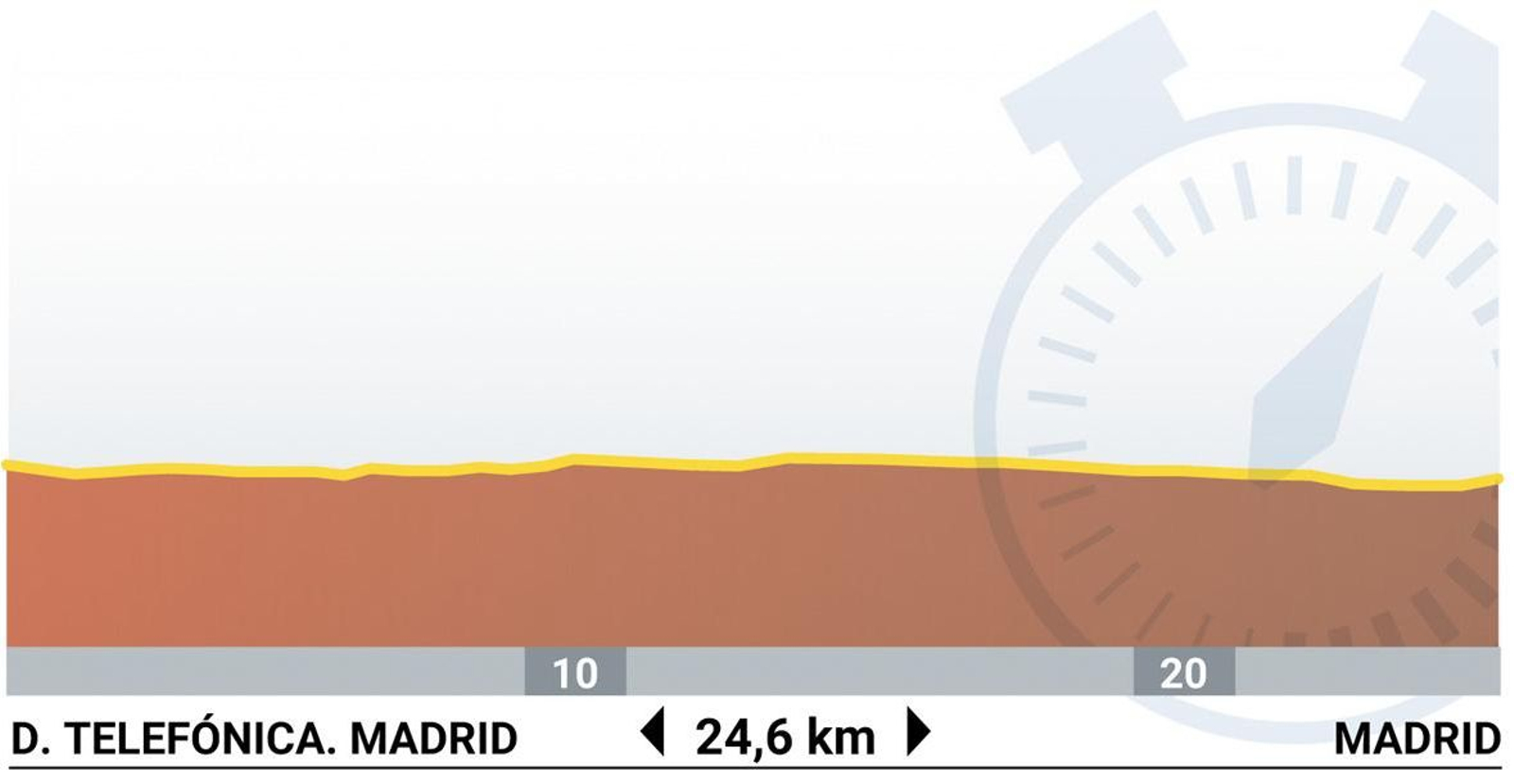 Etapa 21 de la Vuelta a España 2024.jpg