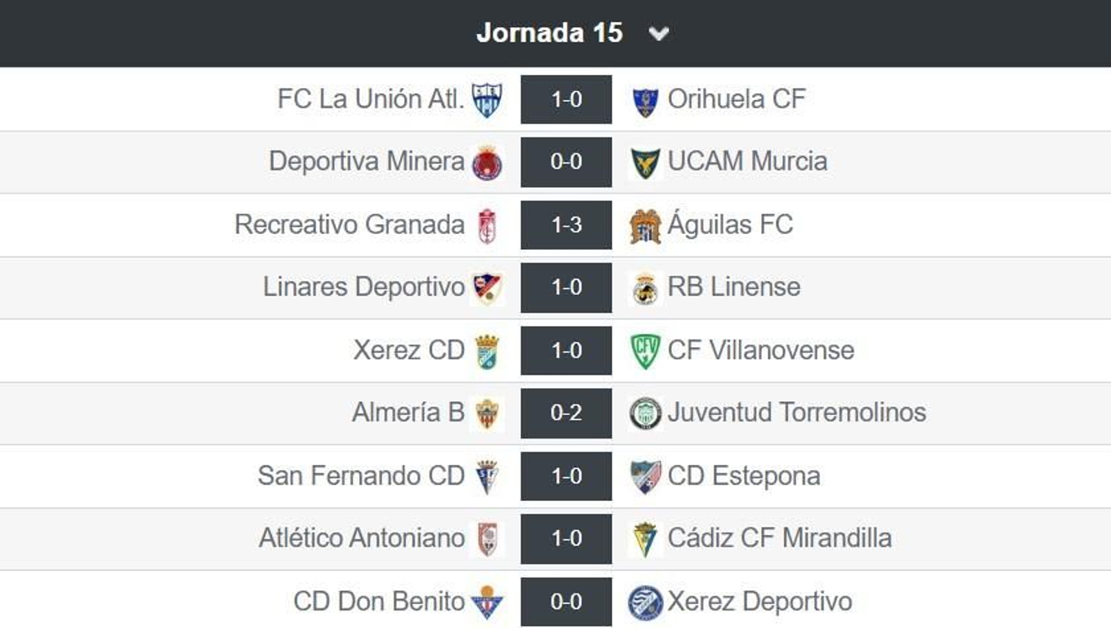 Resultados de la jornada 15 en el grupo IV de la Segunda Federación