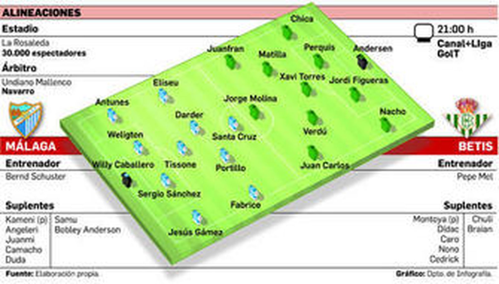 El delantero Braian Rodríguez, con Roberto Ríos en segundo plano.