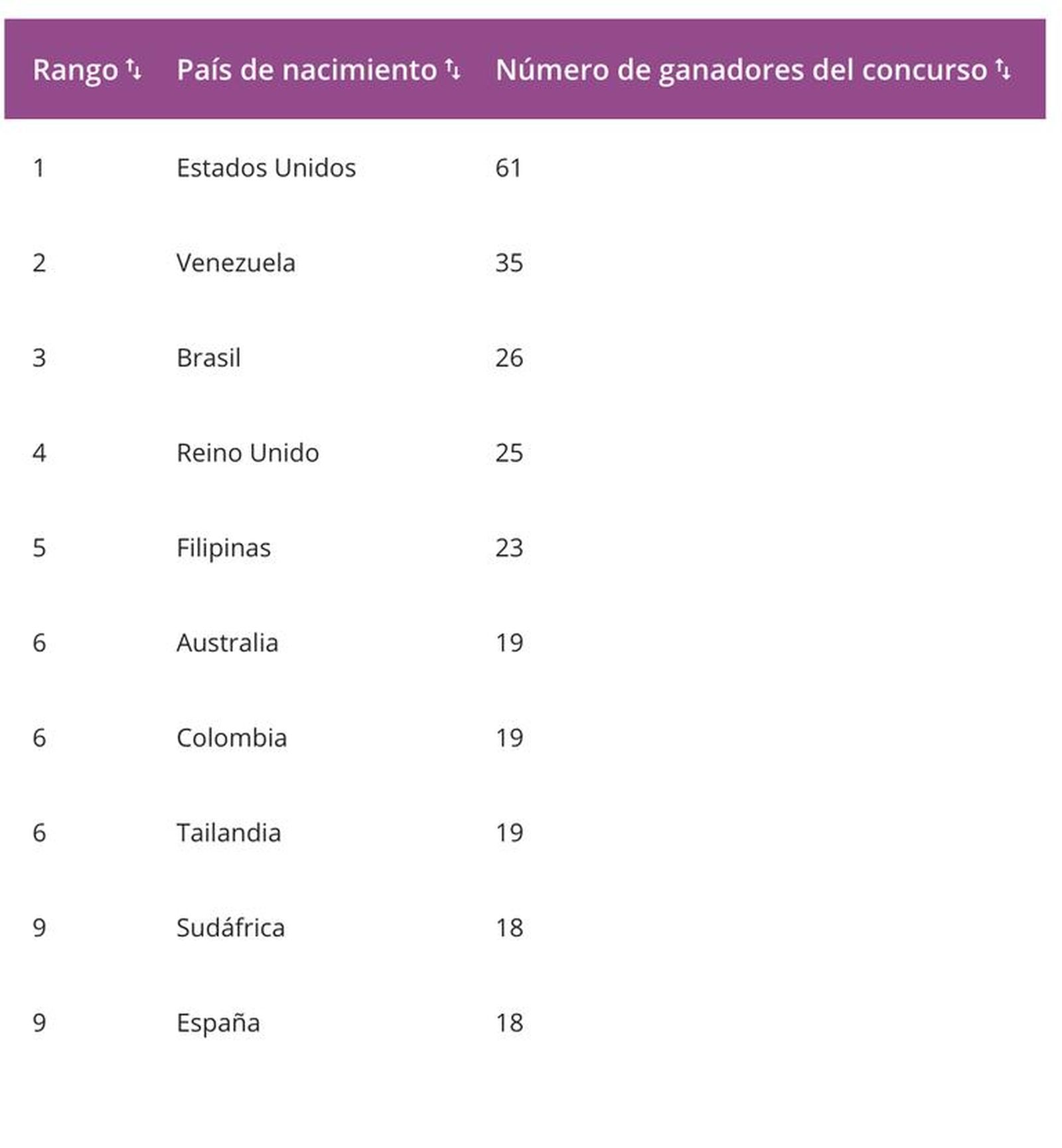 Lista de países con las personas más guapas