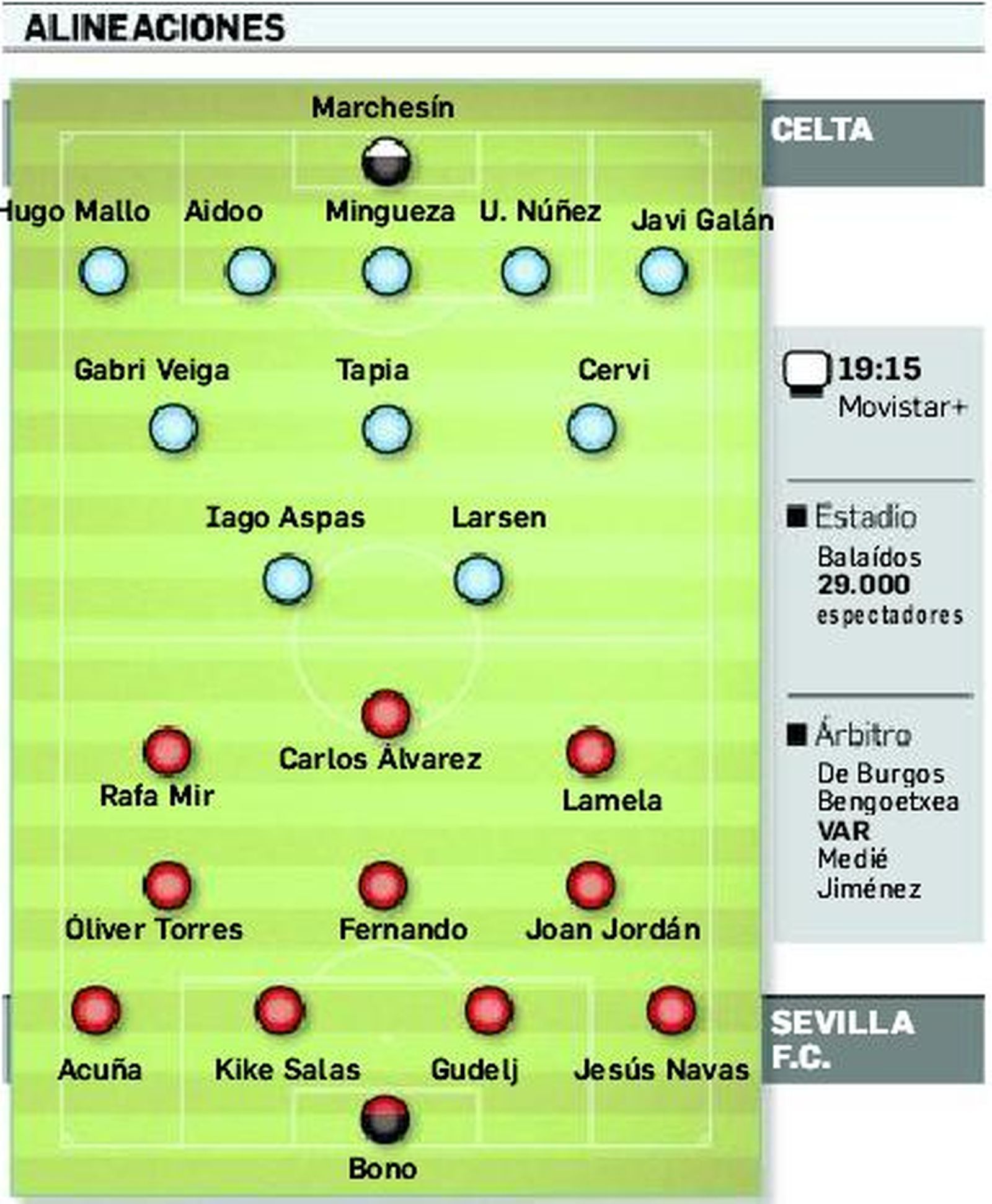 Departamento de Infografía
