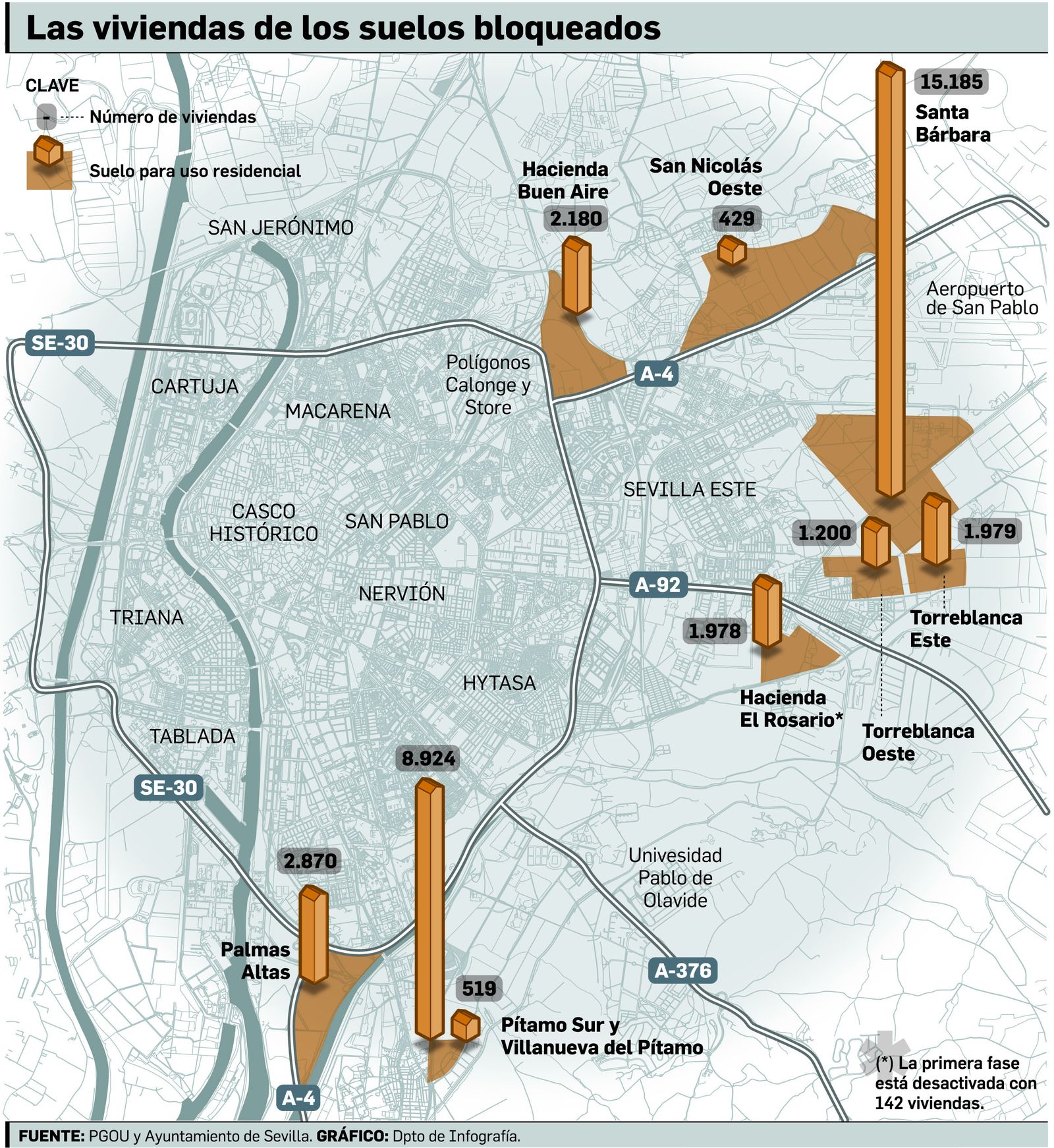 Las viviendas de los suelos bloqueados