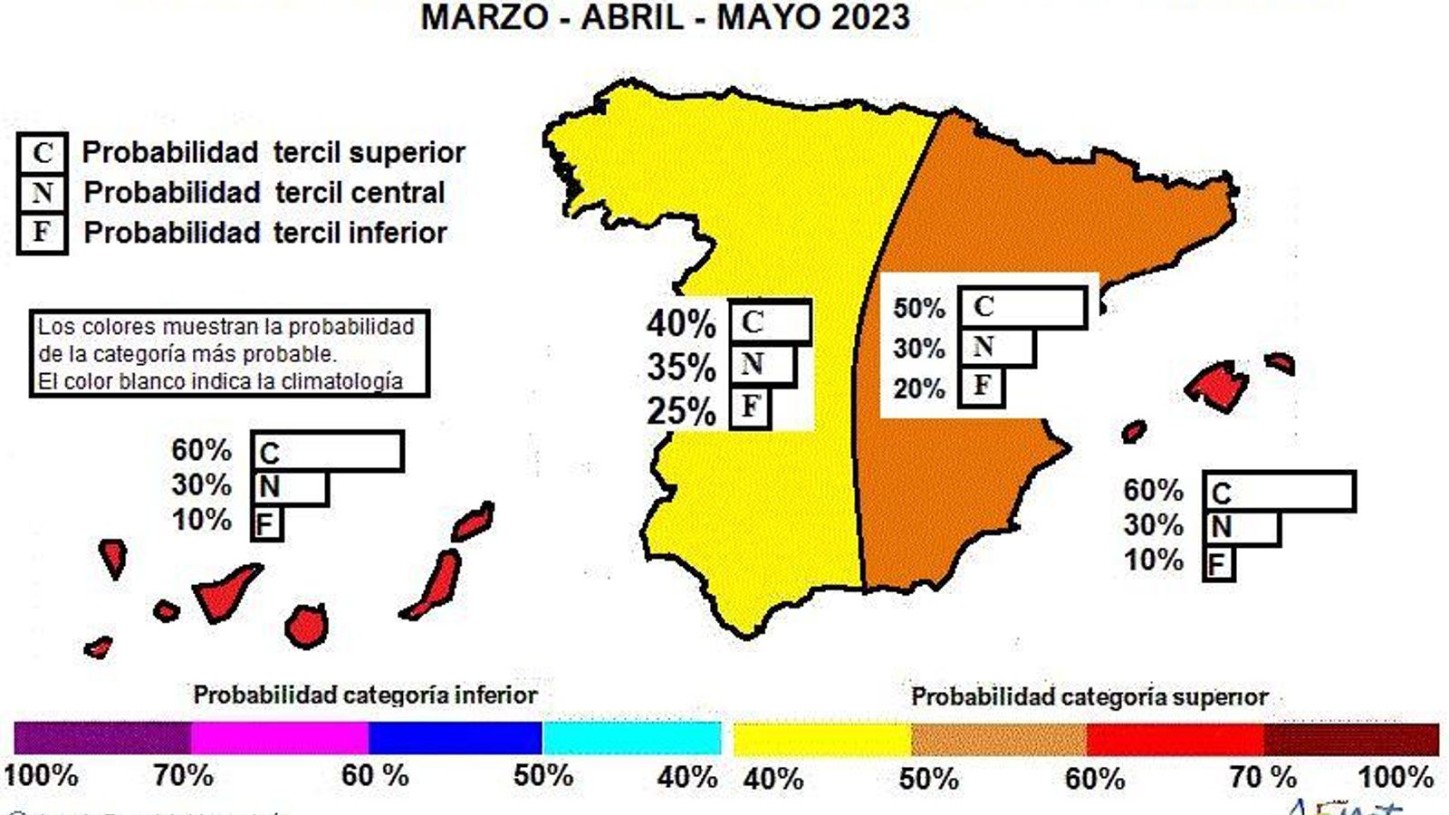 Predicción temperatura