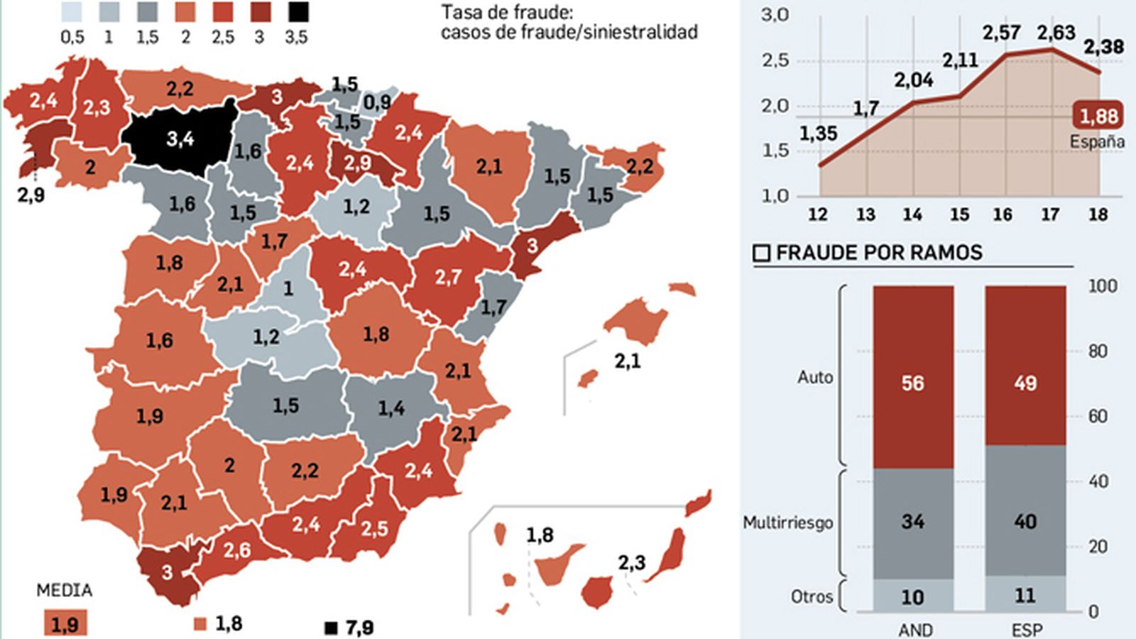 I Mapa Axa de Fraude en Andalucía.
