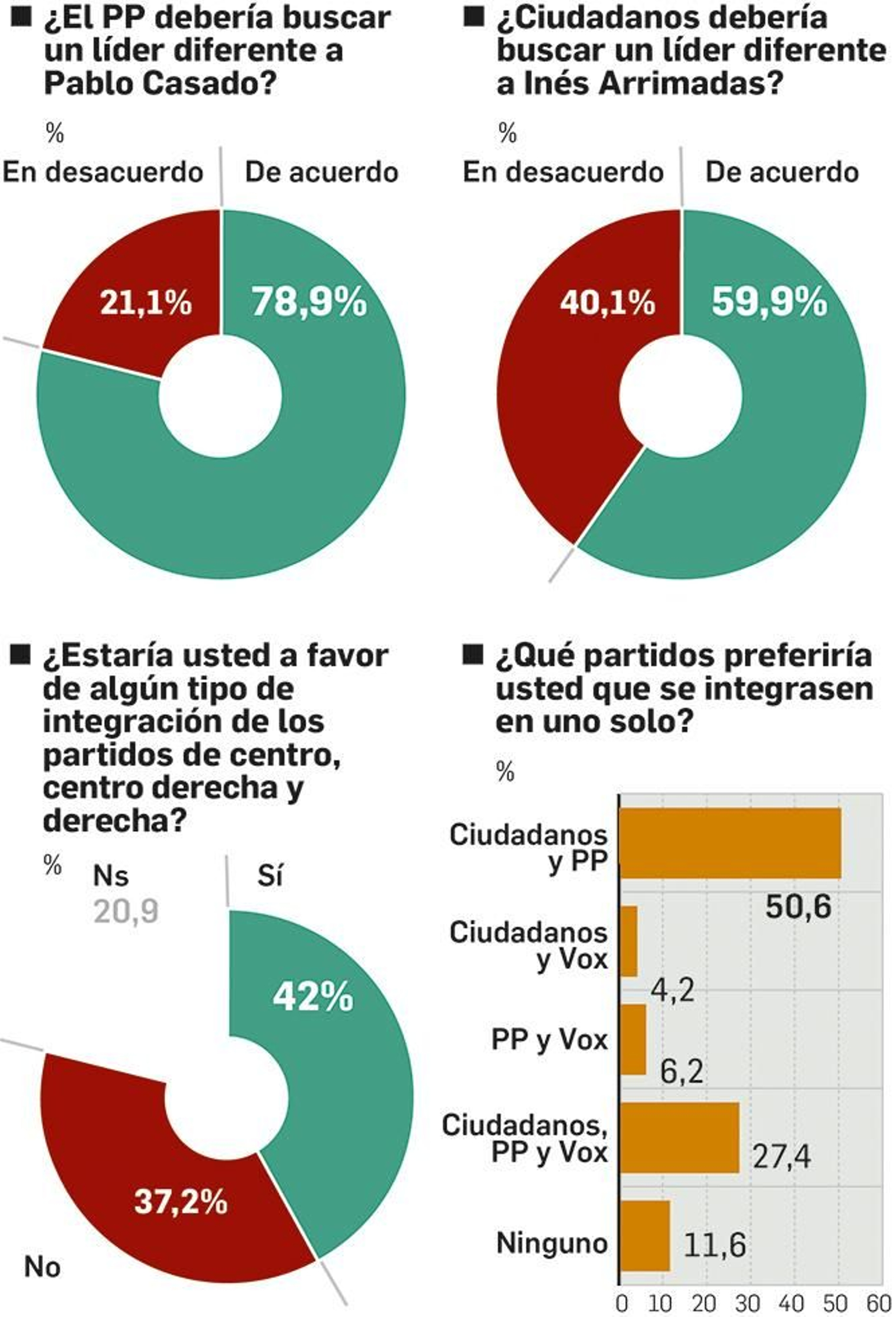 Preguntas sobre la derecha.