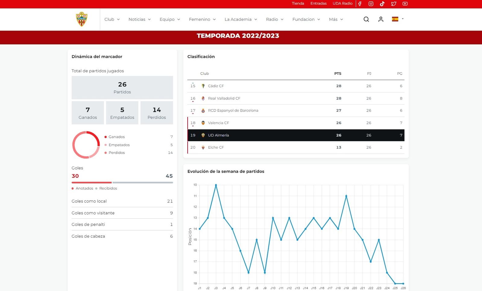 Página principal de la nueva web