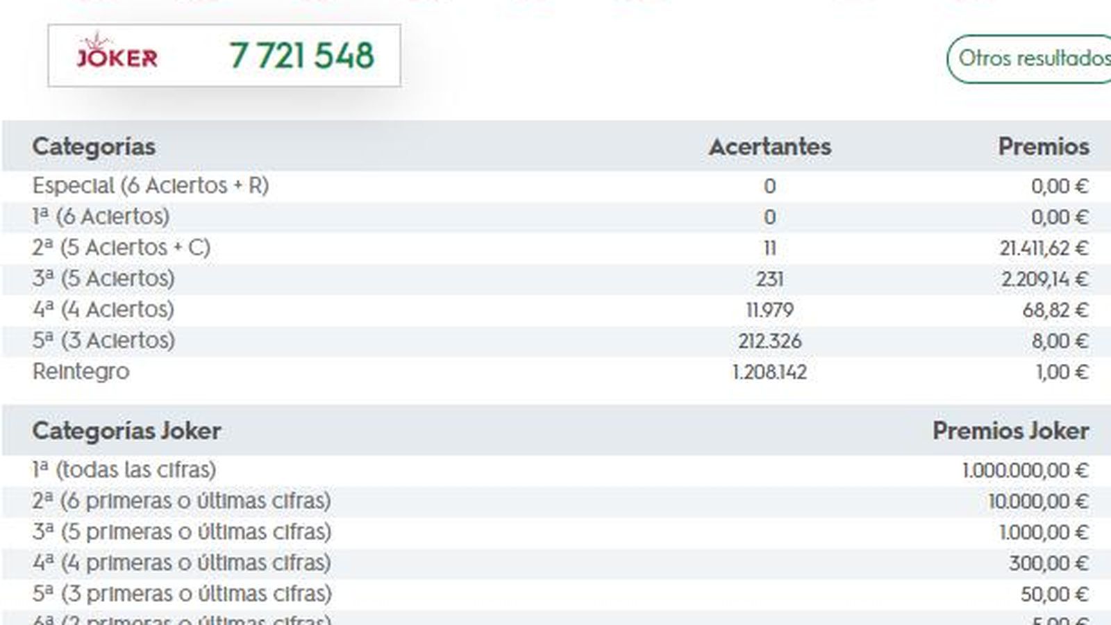 La Primitiva del jueves 15 de abril de 2021.