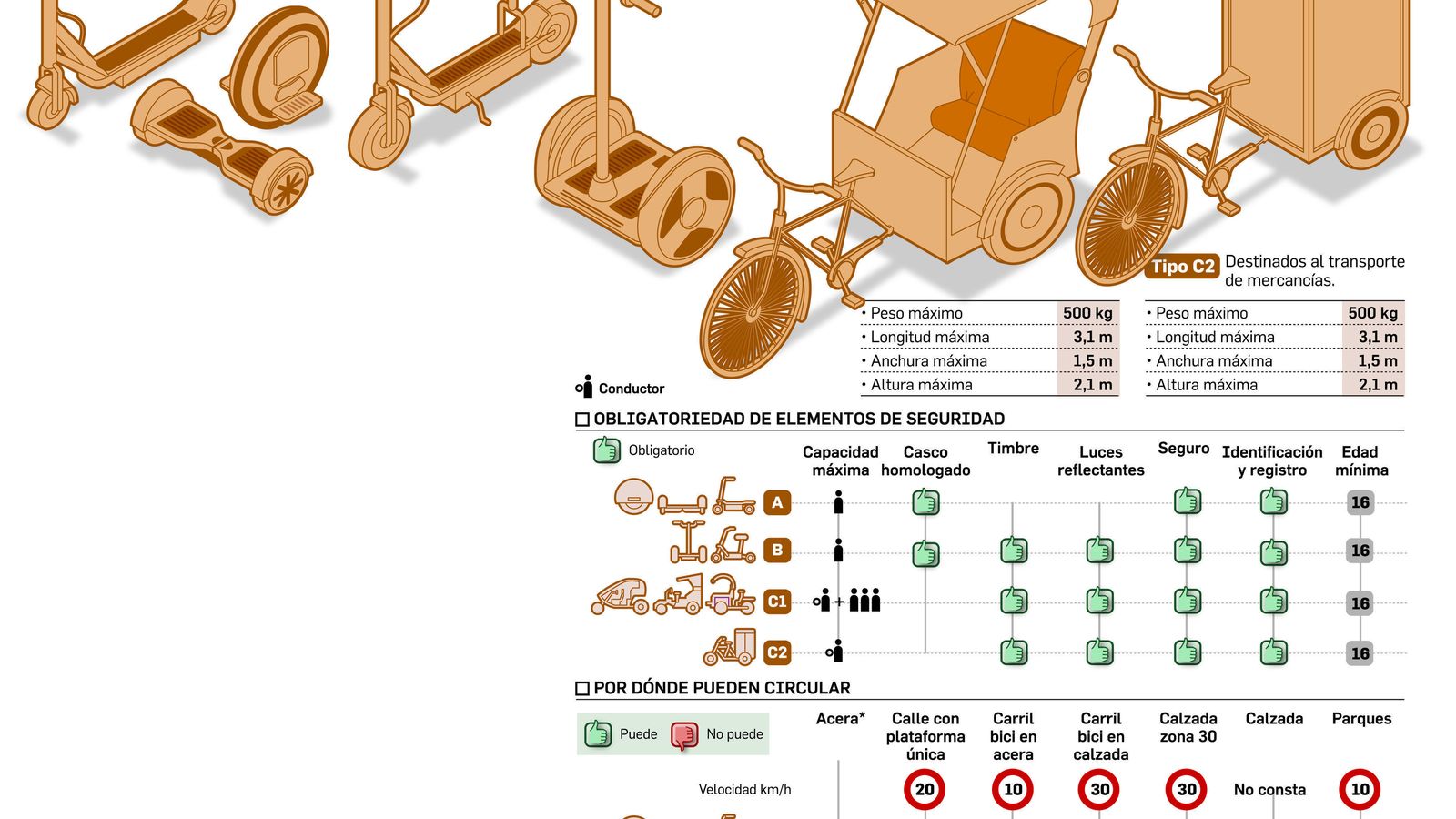 Pinche aquí para ver esta imagen ampliada.