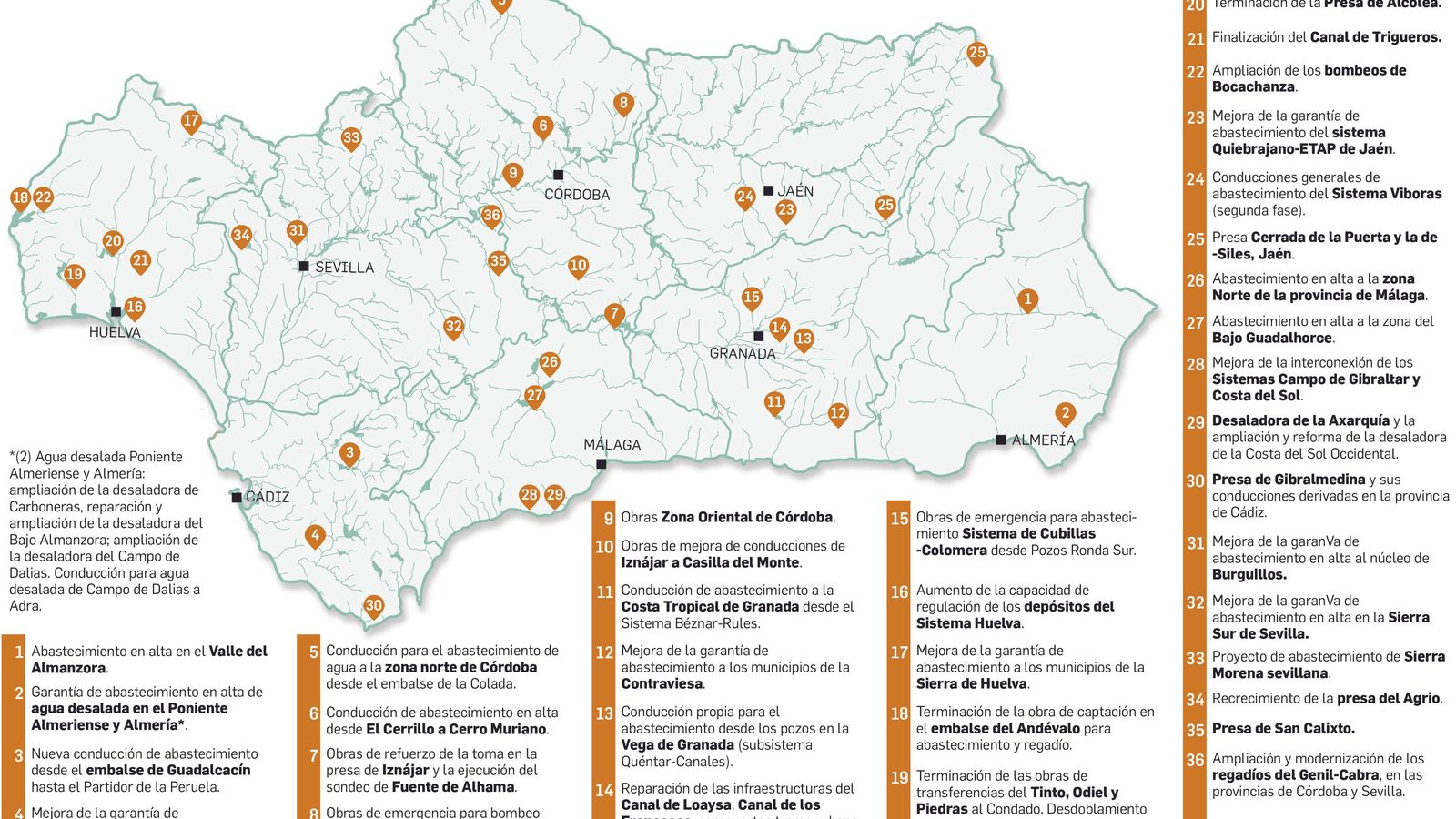 Infraestructuras hidráulicas pendientes en Andalucía