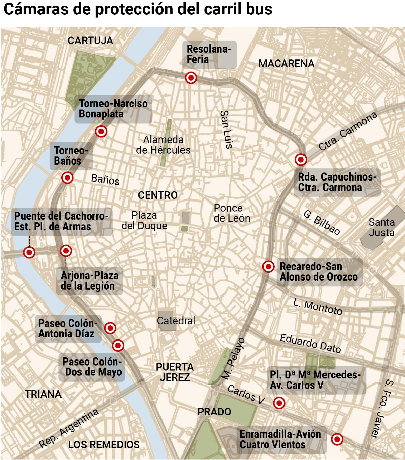 Ubicación de las cámaras de seguridad Ubicación de las cámaras de seguridad