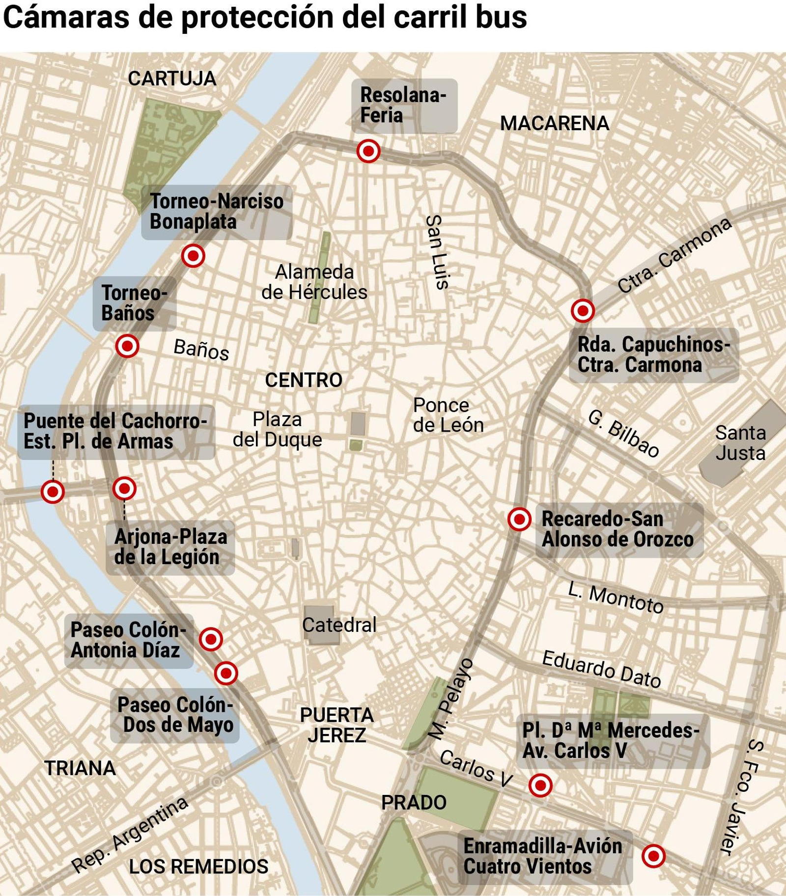 Ubicación de las cámaras de seguridad