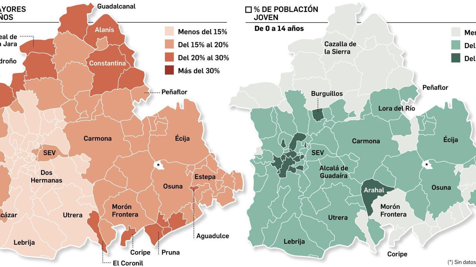 La población de los municipios de la provincia según edad.