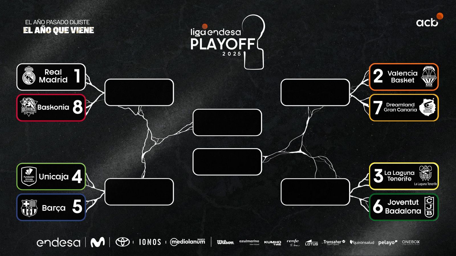 El cuadro de play off.