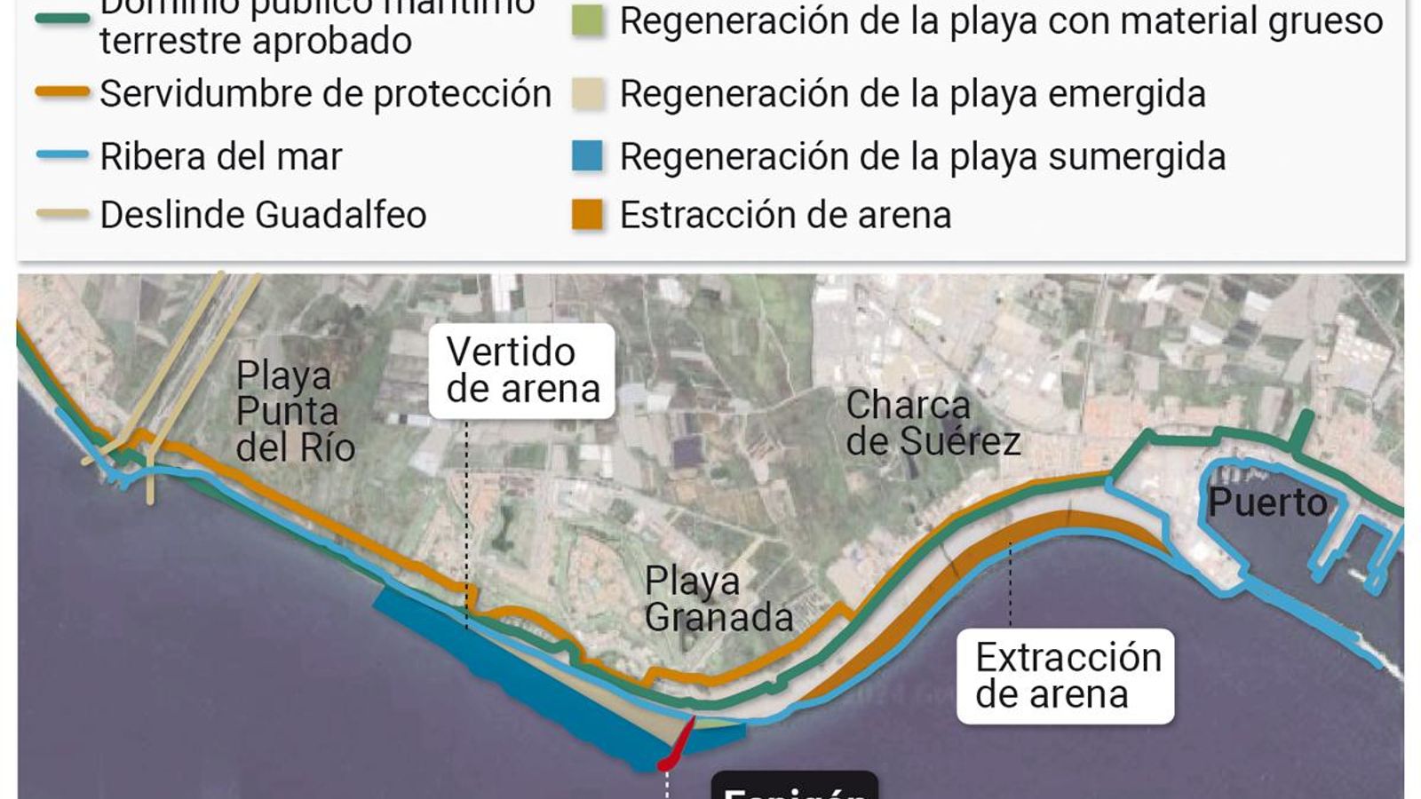 Infografía de detalle de la actuación