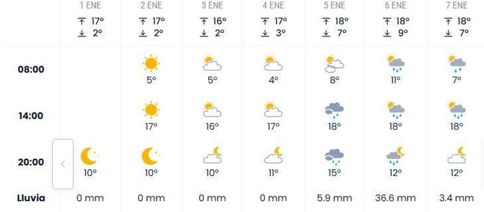Previsión de eltiempo.es para esta semana en Jerez. Previsión de eltiempo.es para esta semana en Jerez.