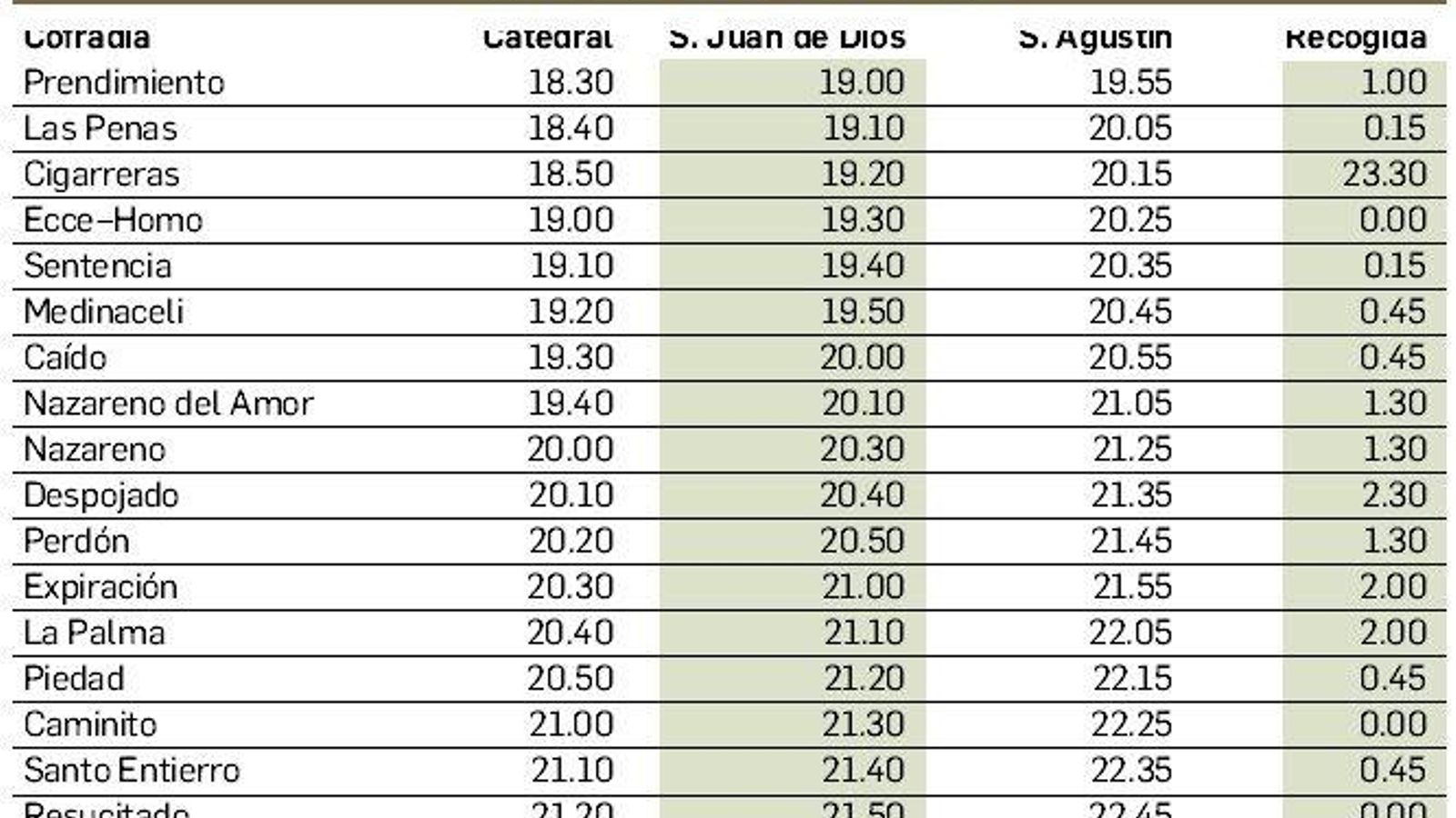 Horarios de la Magna de Cádiz. Horarios de la Magna de Cádiz.