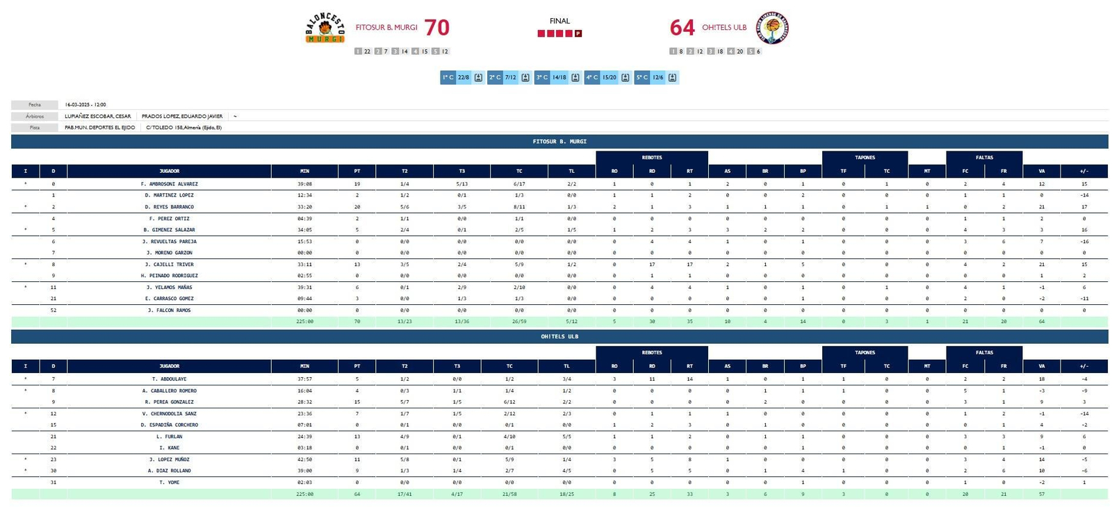 Estadística Murgi-ULB