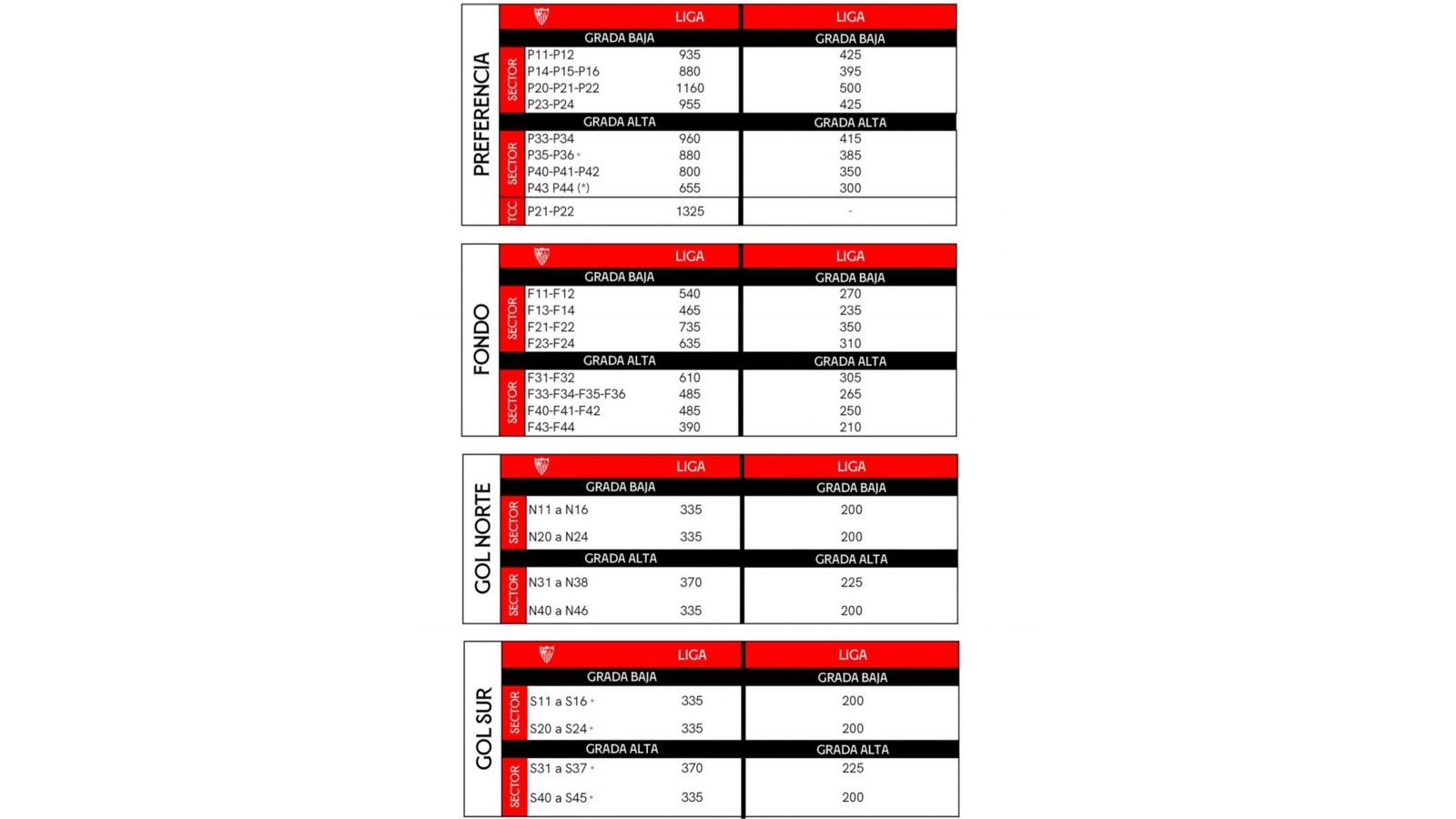 Tabla de precios de abonos para adultos del Sevilla (temporada 2024/25)